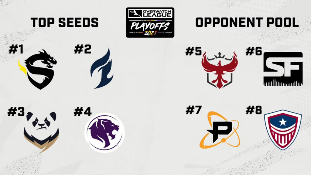 Toutes les équipes qualifiées pour les Playoffs de l'Overwatch League 2021