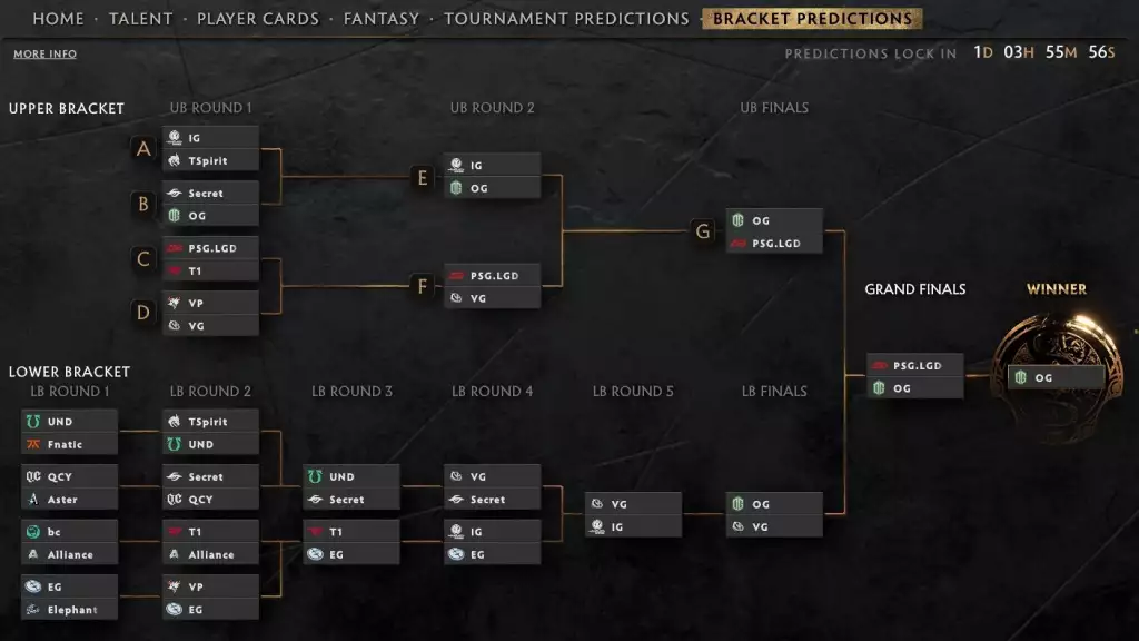 Prédictions Dota 2 TI10 Main Event Bracket.  (Photo : Valve / @Sillicur)