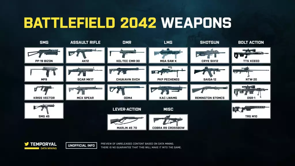 Battlefield 2042 toutes les armes : Liste des armes en bêta