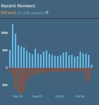 Apex Legends a été bombardé de critiques depuis la sortie de la mise à jour de l'événement Evolution Collection.  (Photo : Vapeur)