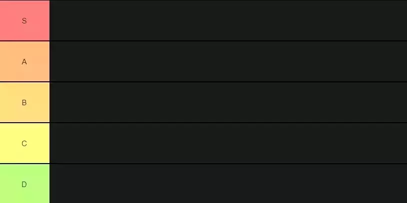 L'assaut de la saison 5 de Warzone classé meilleur pire liste de niveaux AR AMAX EM2 FARA 83 C58 AK 47