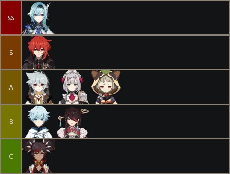 Genshin Impact 2.2 tier list Claymore personnages