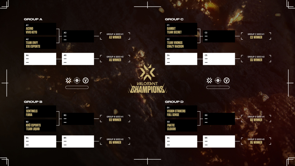 valoriser les champions du bracket