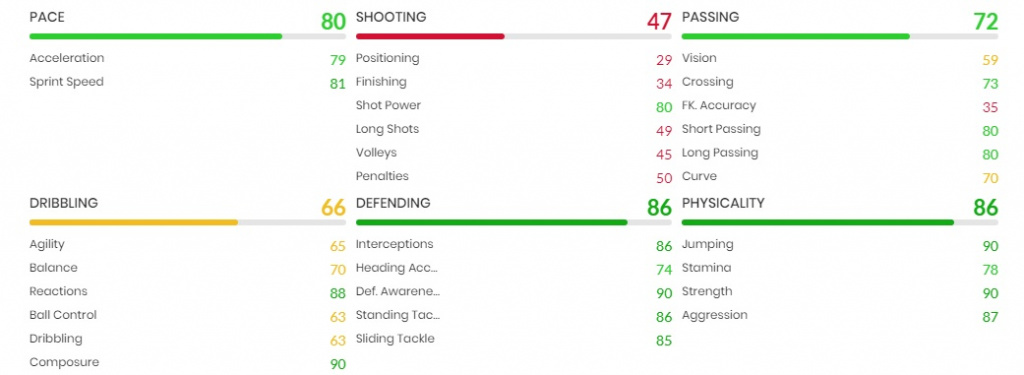 FIFA 22 Chellini Flashback SBC