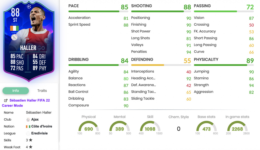 FIFA 22 Sébastien Haller TOTGS SBC stats