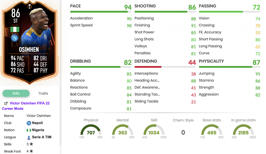 FIFA 22 Victor Osimhen TOTGS Objectifs statistiques