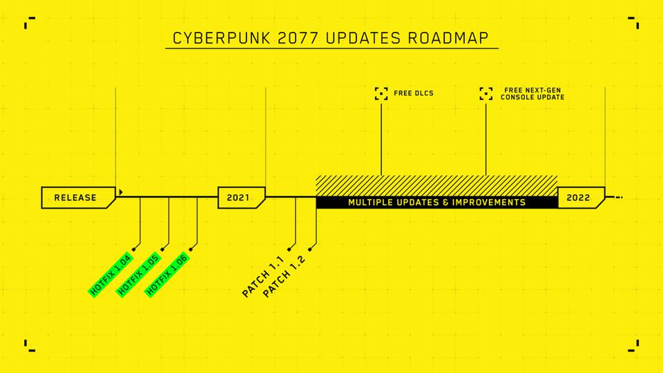 feuille de route de mise à jour de cd projekt red cyberpunk 2077