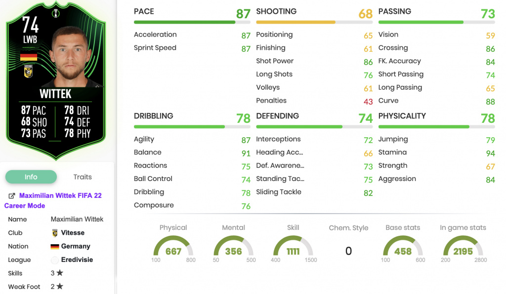 FIFA 22 Maximilian Wittek Silver Stars Objectifs stats