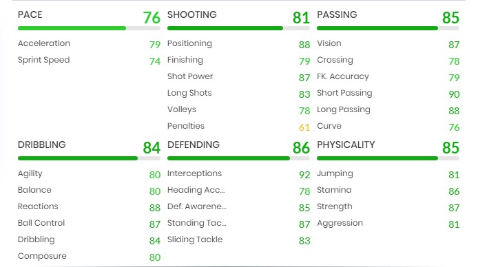 FIFA 22 Etienne Capoue stats