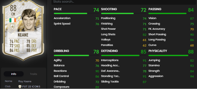 Statistiques de Roy Keane Mid Icon