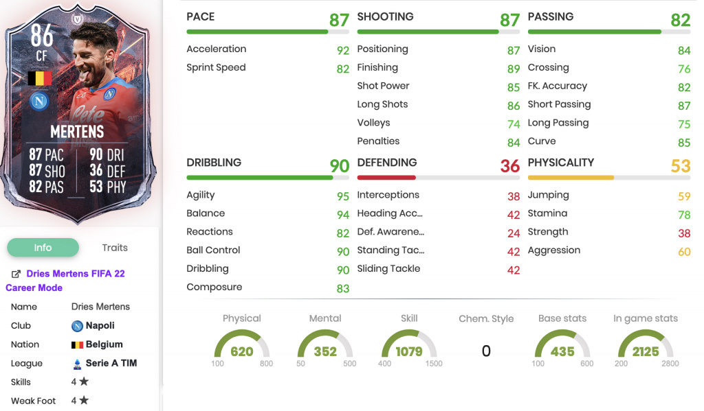 FIFA 22 Dries Mertens FUT vs Fire SBC Stats