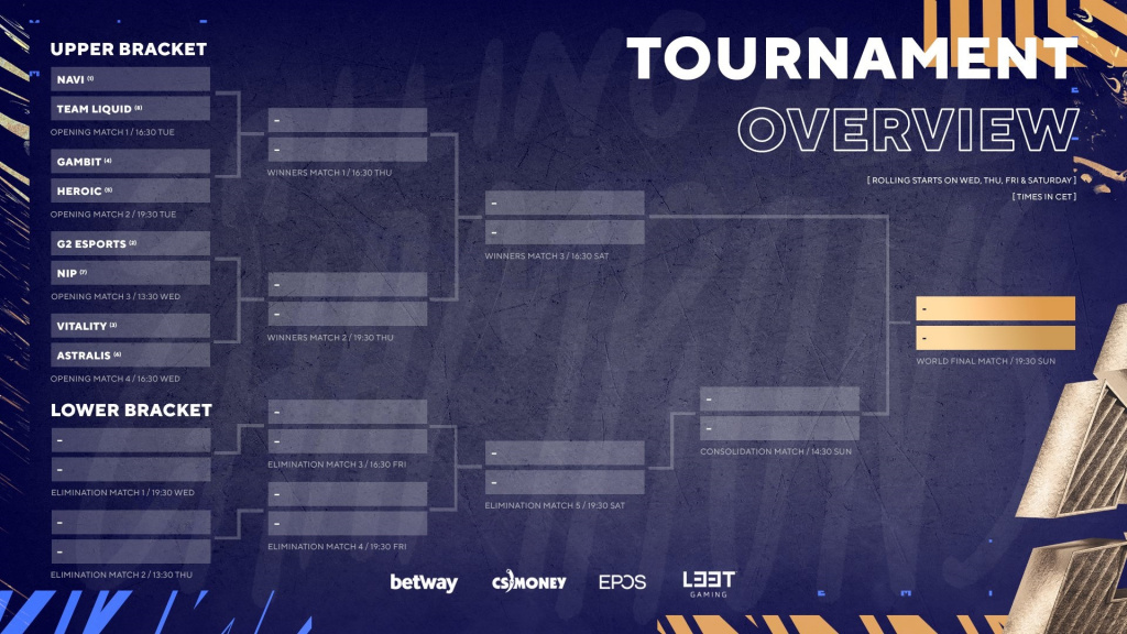 BLAST Premier World Final comment regarder le calendrier des équipes format de cagnotte streams matchups dates heures