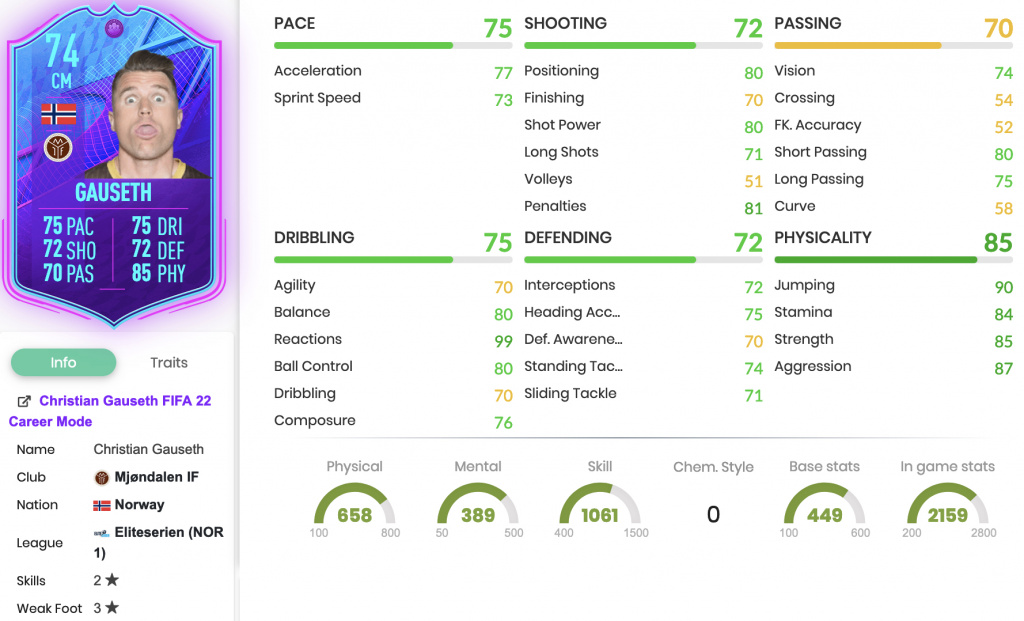 FIFA 22 Christian Gauseth Fin d'une ère Silver Stars Objectifs stats