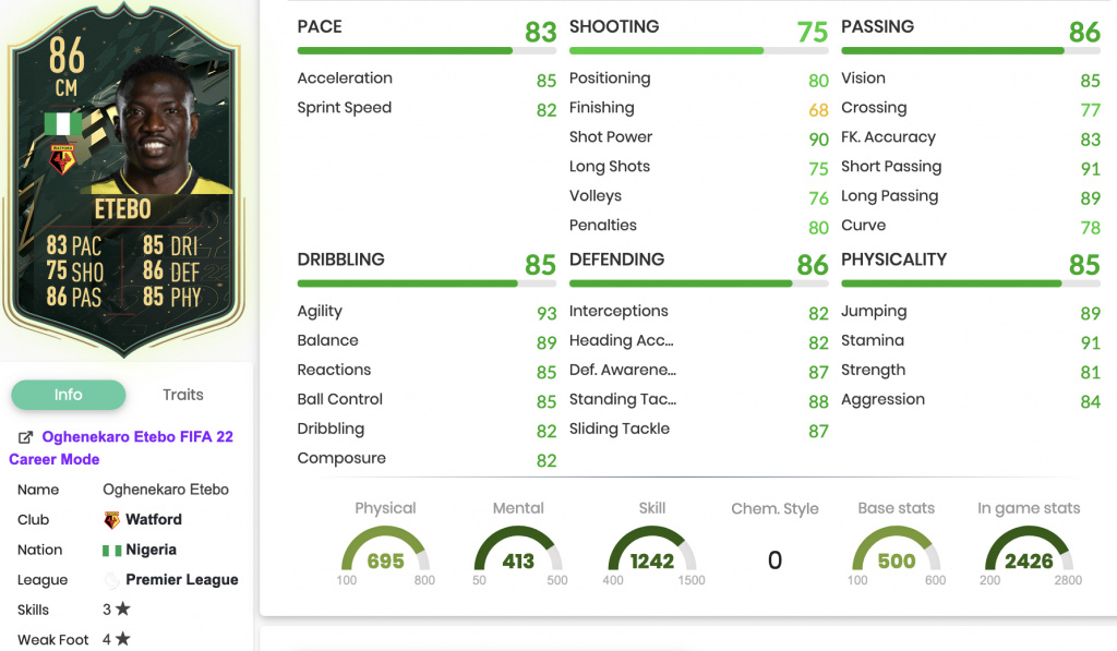 FIFA 22 Etebo Winter Wildcards Statistiques SBC