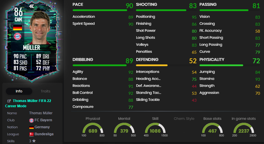 statistiques de Muller