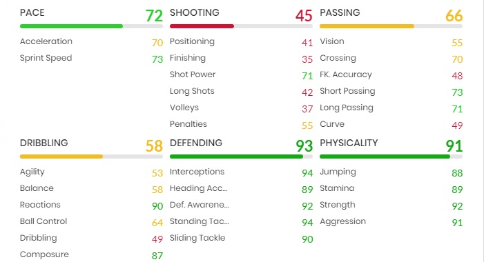 Carles Puyol Mid Icon FIFA 22 Pas Cher