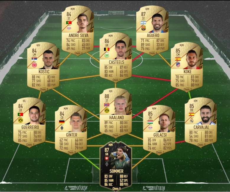 Ligue Légende SBC FIFA 22