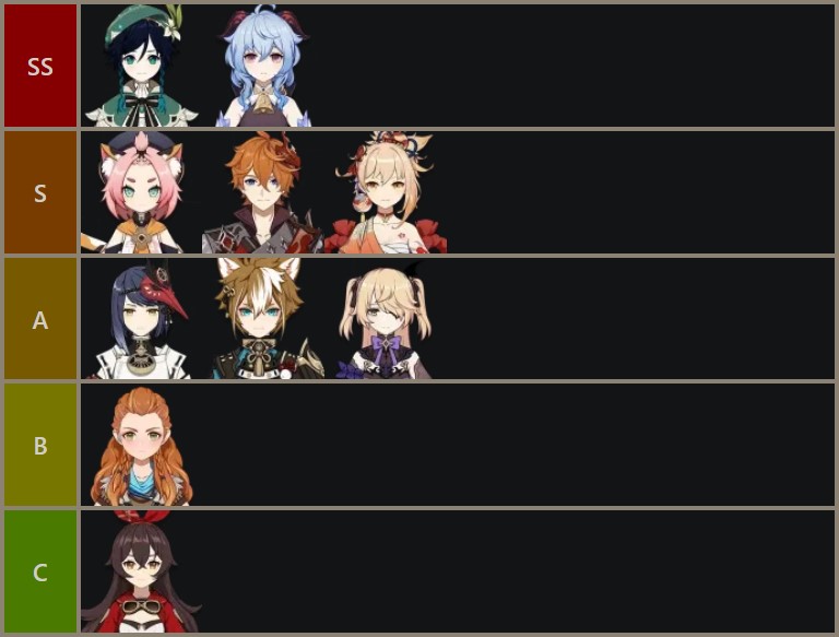 Tier List Genshin Impact Des Meilleurs Personnages Millenium