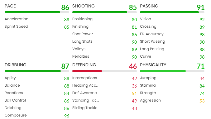 Statistiques SBC de Nakamura Moments