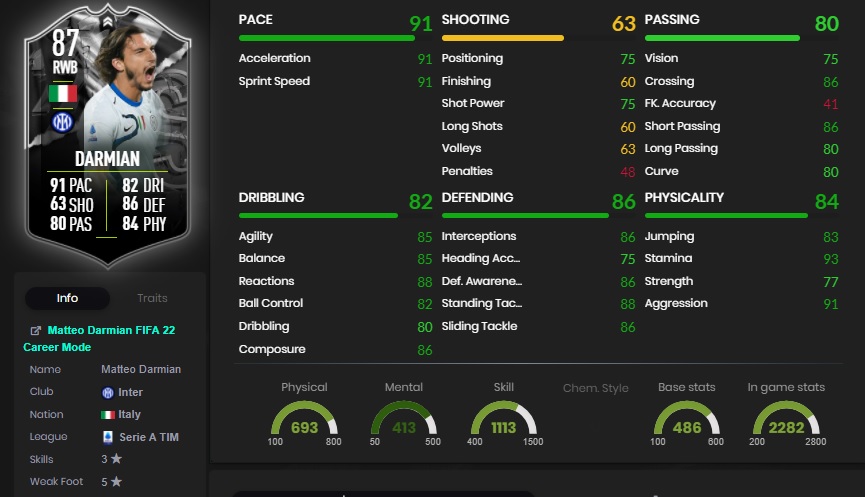 les statistiques de mateo darmian