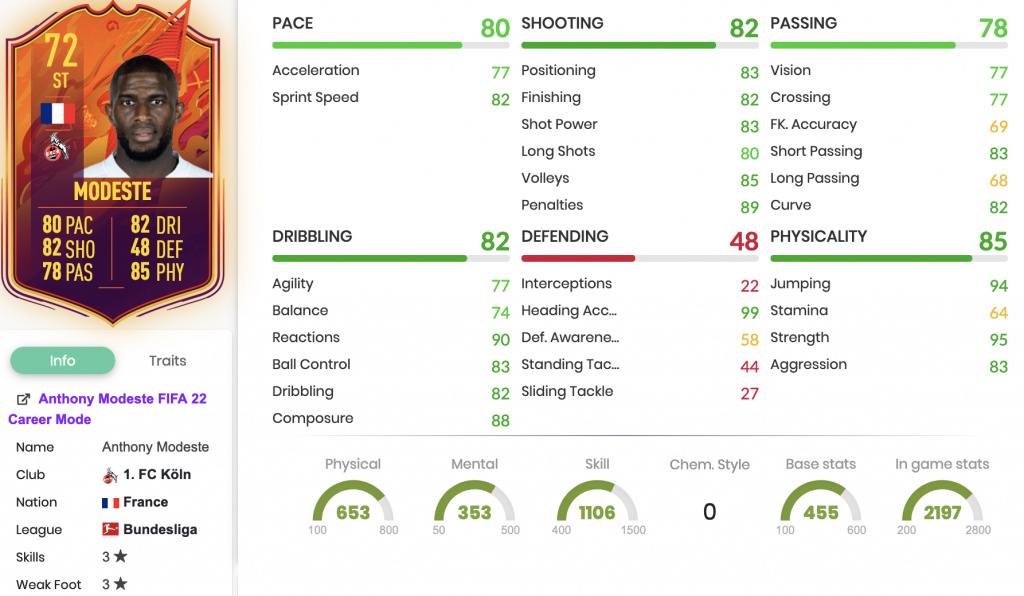 Page de statistiques des objectifs FIFA 22 Anthony Modeste Silver Stars