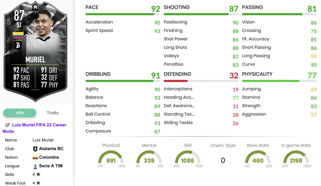 Page de statistiques FIFA 22 Luis Muriel Showdown SBC