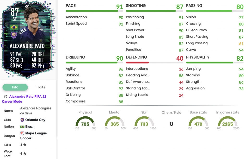 Statistiques FIFA 22 Alexandre Pato Flashback SBC