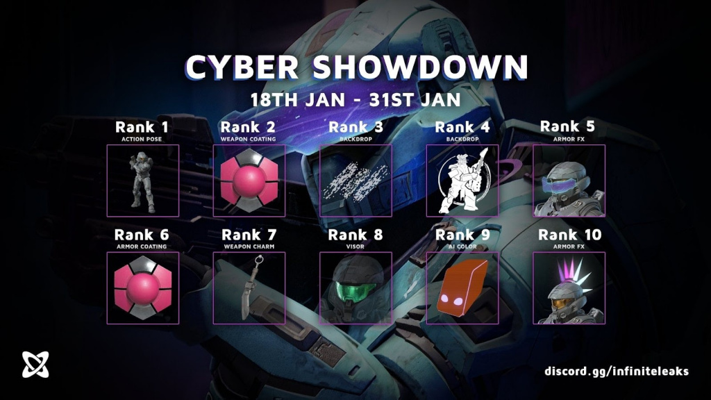 Cyber ​​Showdown a une récompense à 10 niveaux.  (Photo : Twitter-HaloNoticiasMX/ 343 Industries)