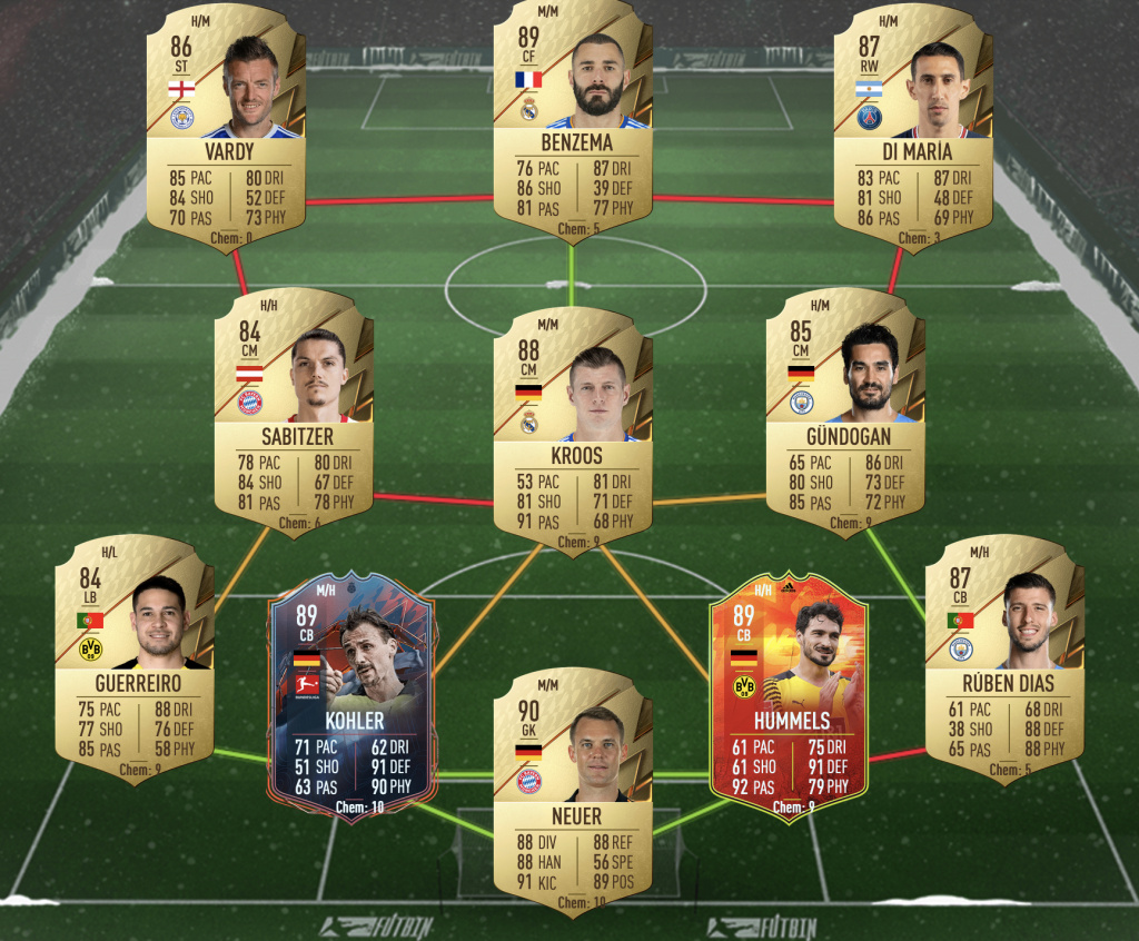 Solution FIFA 22 Harry Kane Flashback SBC 88-Rated Squad