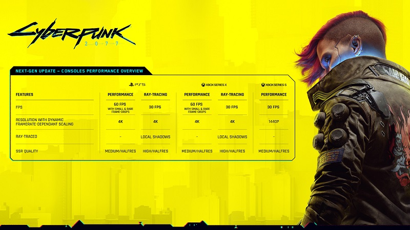 Cyberpunk 2077 nouvelle génération options de mise à jour modes graphiques performances de traçage de rayons Xbox Series SX PS5