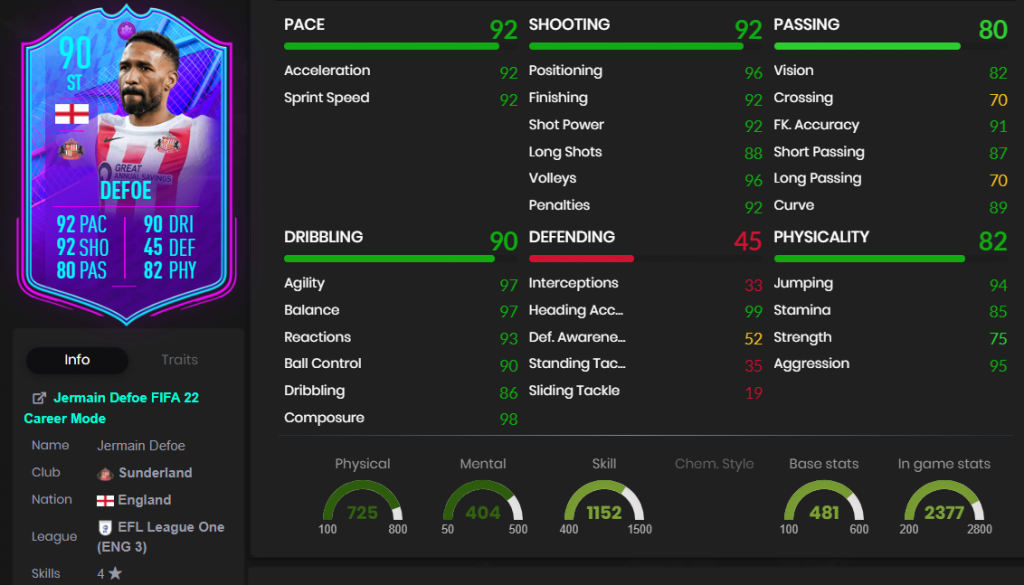 statistiques de jermain defoe