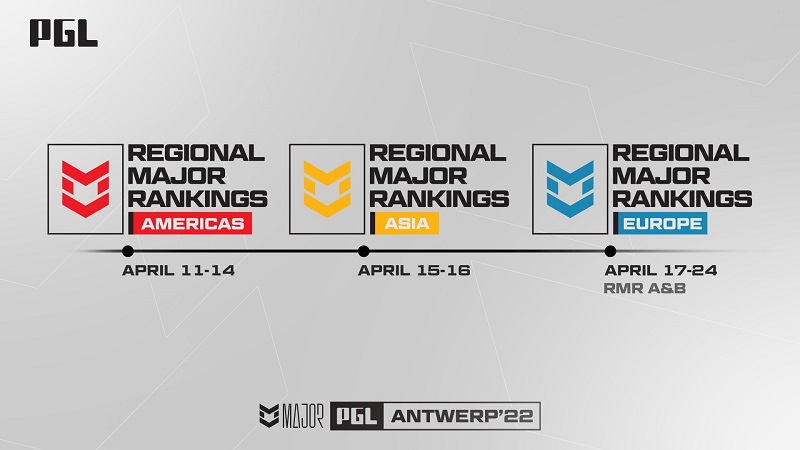 PGL Antwerp Major RMR event 2022 Europe A teams schedule format prizepool