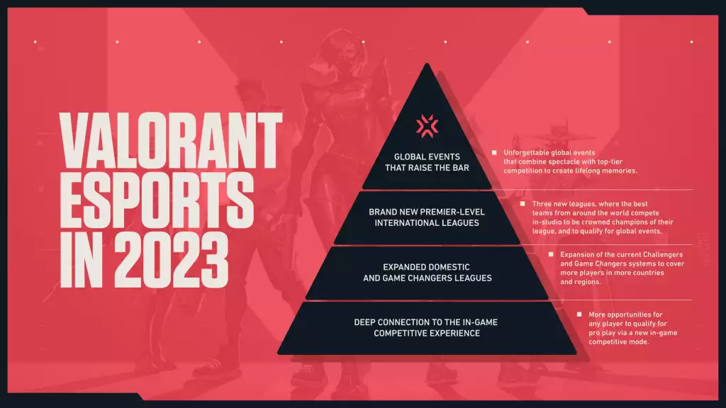 Une feuille de route des changements à venir pour Valorant esports 2023