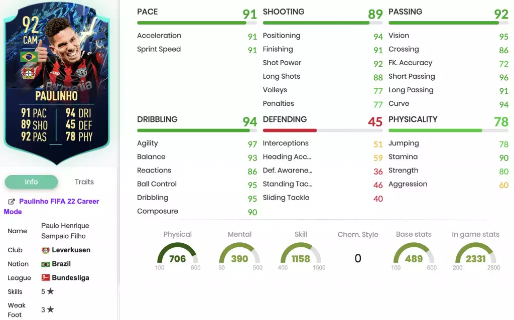FIFA 22 Statistiques et notes Paulinho TOTS Moments SBC