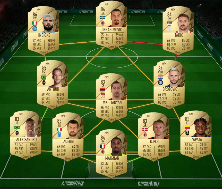 84 équipe sbc