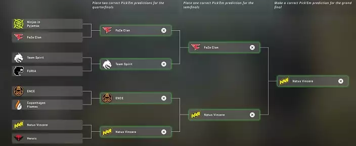 Best Pick'Em PGL Antwerp Major champions stage pronostics équipes grande finale Na'Vi Herioc Furia Faze Viewer Pass Diamond Coin