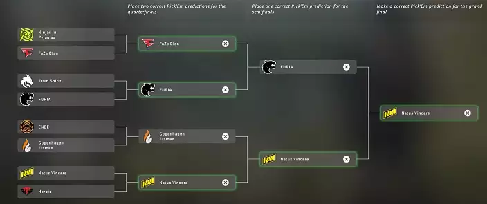 Best Pick'Em PGL Antwerp Major champions stage pronostics équipes grande finale Na'Vi Herioc Furia Faze Viewer Pass Diamond Coin