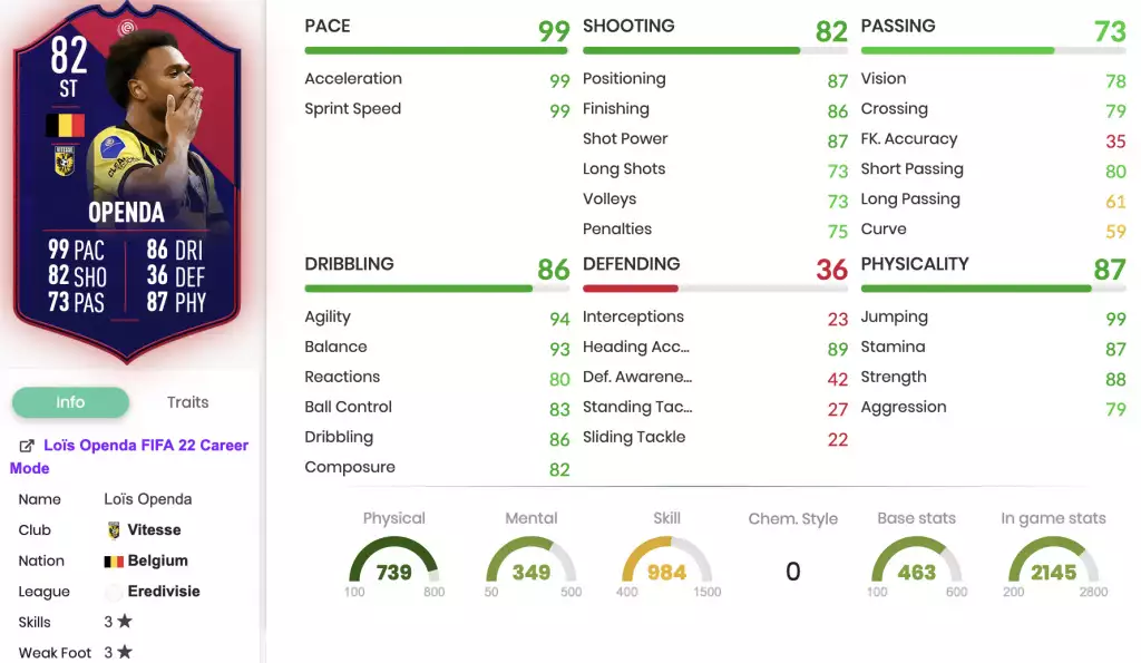 Statistiques FIFA 22 Openda May POTM SBC