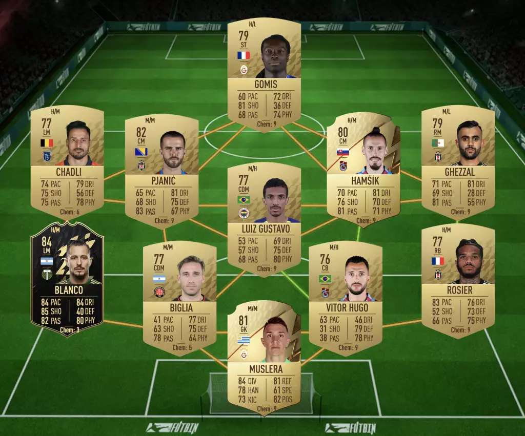 Solution FIFA 22 Openda May POTM SBC