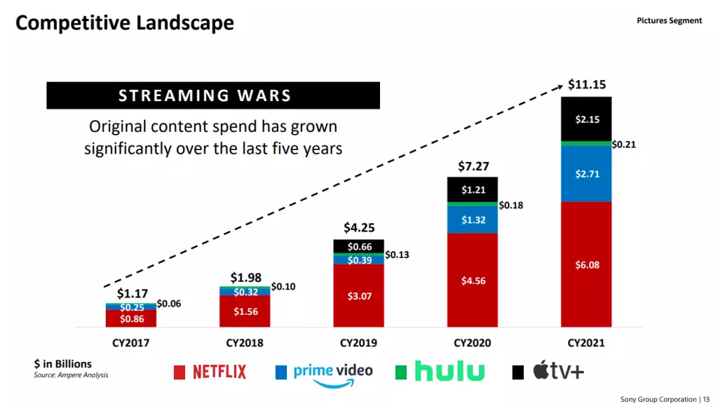 horizon zéro aube adaptation de jeu sony photos présentation netflix amazong premier vidéo hulu apple plus services de streaming