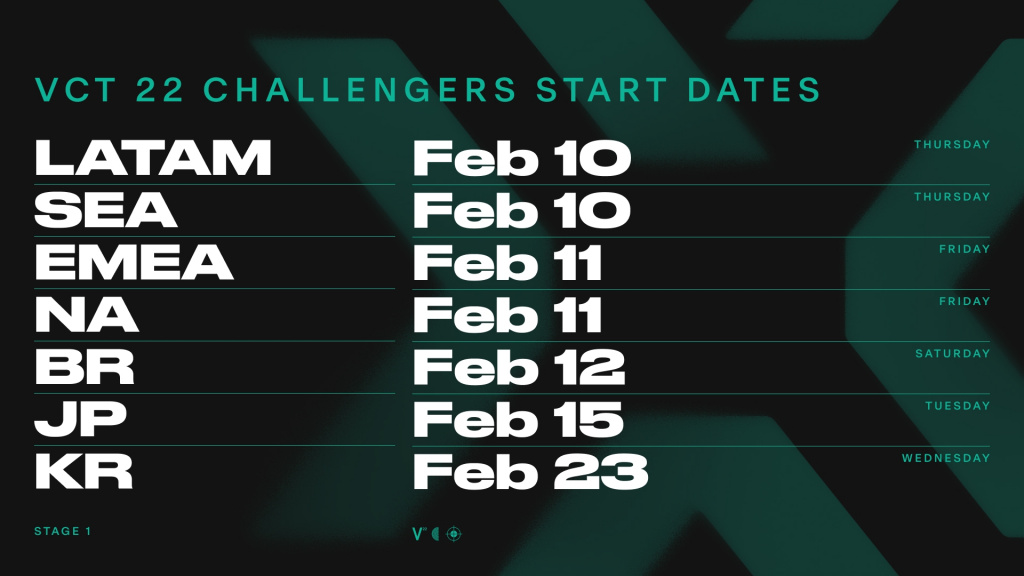 challengers vct