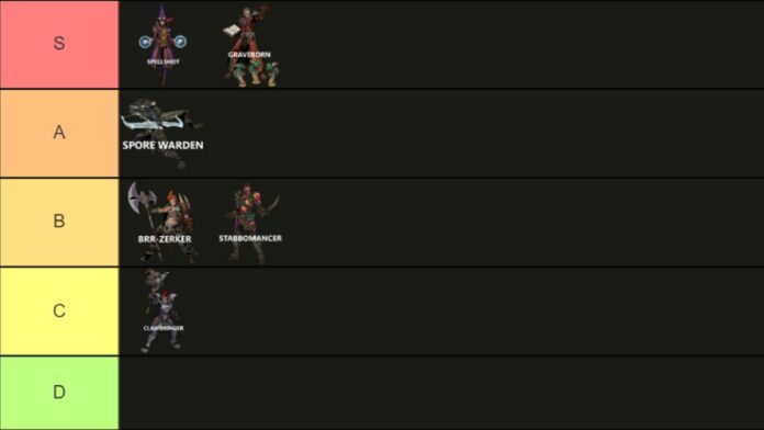 Tiny Tina's Wonderlands Tier List (juillet 2022)
