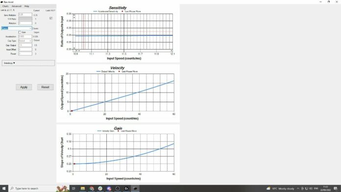 VALORANT what is Raw Accel? Sensitivity graph