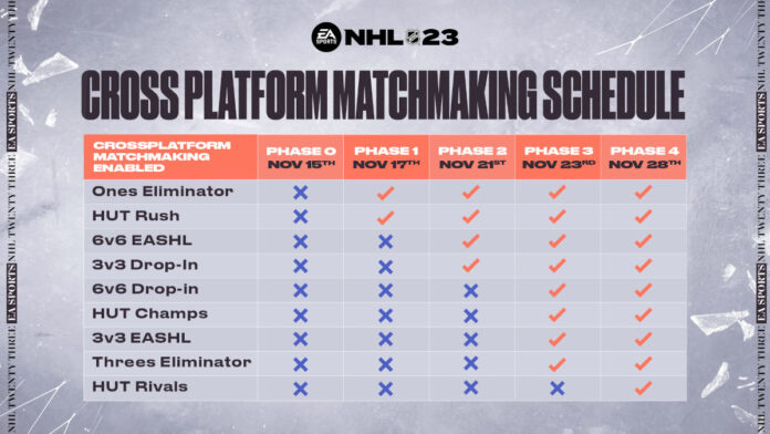 NHL 23 Cross Platform Matchmaking