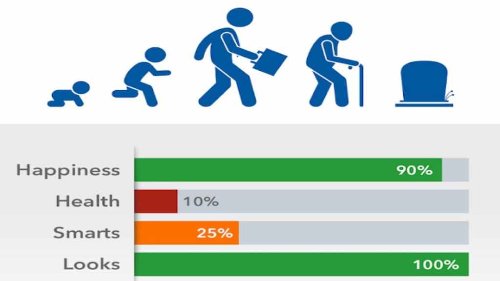 croissance bitlife