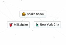 Comment faire Shake Shack dans Infinite Craft Shake Shack recipe infinite craft